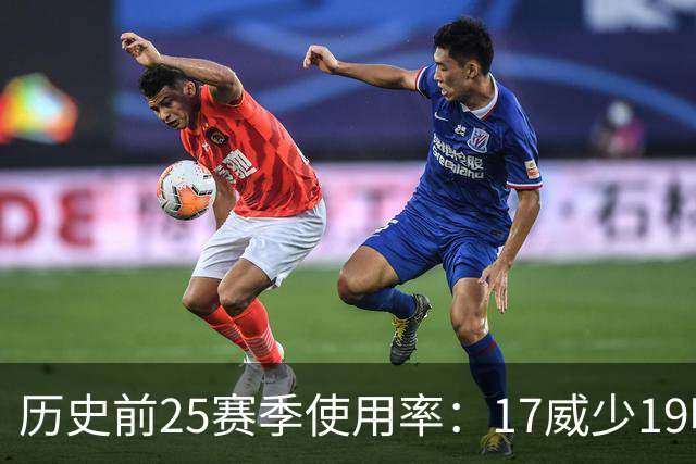 历史前25赛季使用率：17威少19哈登23字母占据前三 东契奇上榜6次
